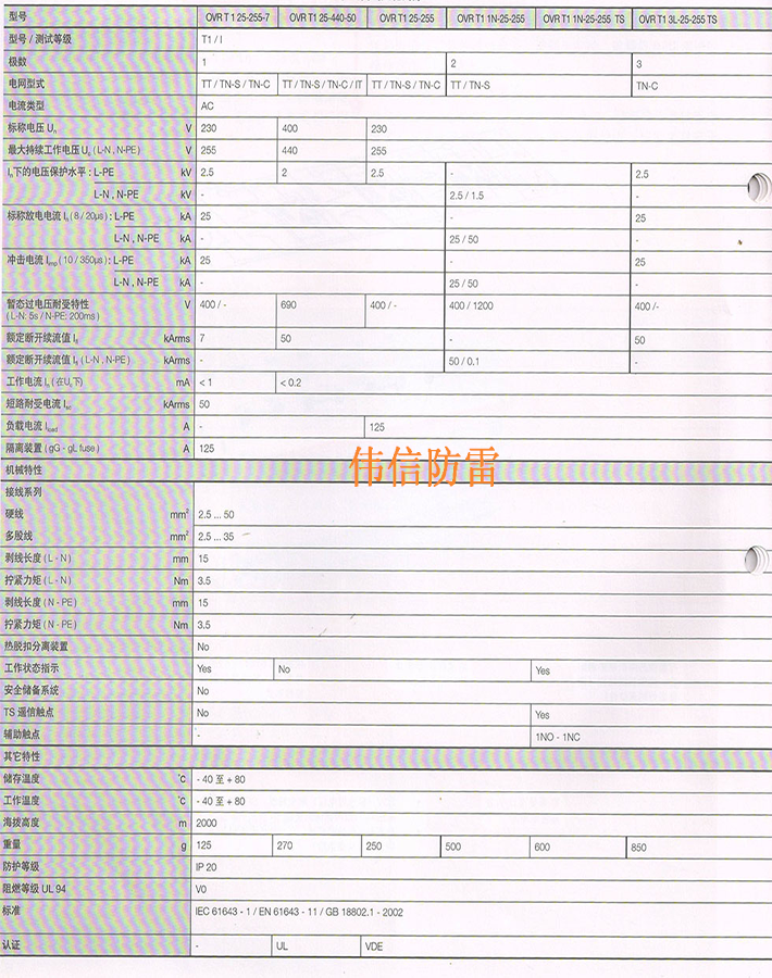 ABB防雷器OVR T1 3N-25-255技術參數(shù)
