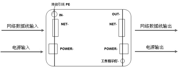 網(wǎng)絡(luò)二合一防雷器產(chǎn)品接線(xiàn)圖