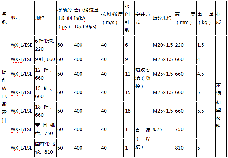雷科星提前放電避雷針技術參數(shù)