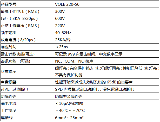 VOLE220-50防雷器技術參數