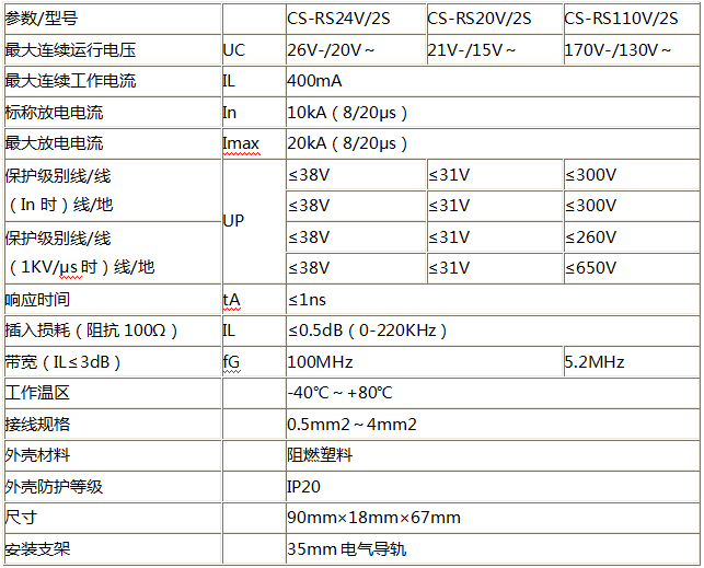 控制線路信號防雷器CS-RS06V/S技術參數(shù)