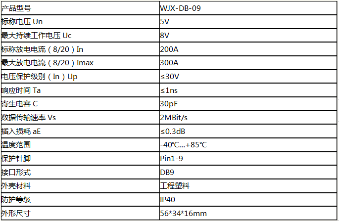 WJX-232信號防雷器技術(shù)參數(shù)
