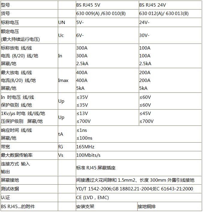 單路網(wǎng)絡電涌保護器技術參數(shù)